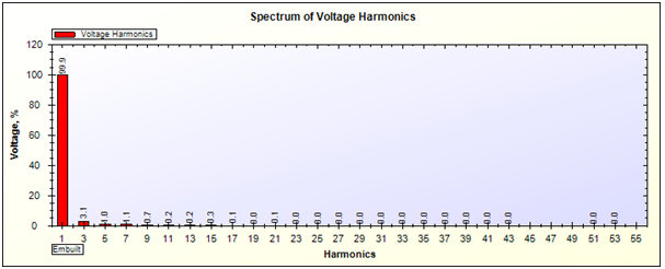 Voltage Harmonics Report of UPS on 50% Load generated by SPEA-1