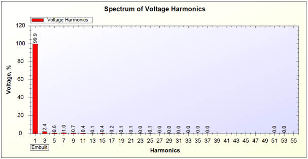 Voltage Harmonics Report of UPS on 40% Load generated by SPEA-1