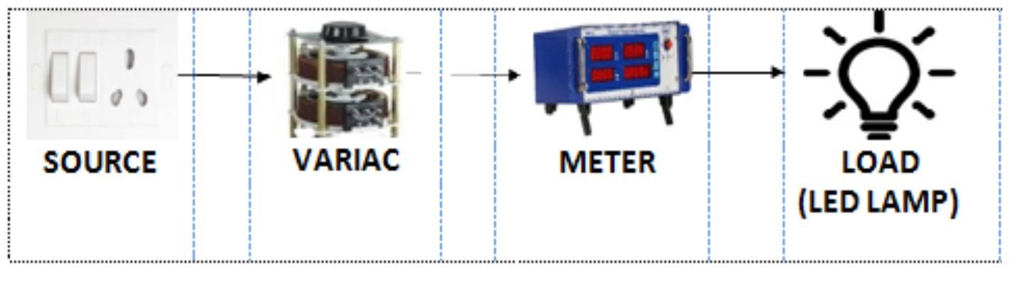 High-Voltage Output Using a Two-Winding Variac
