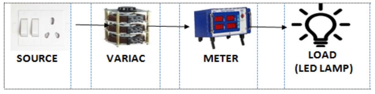 Adjustable Three-Phase Output Using a Three-Phase Variac
